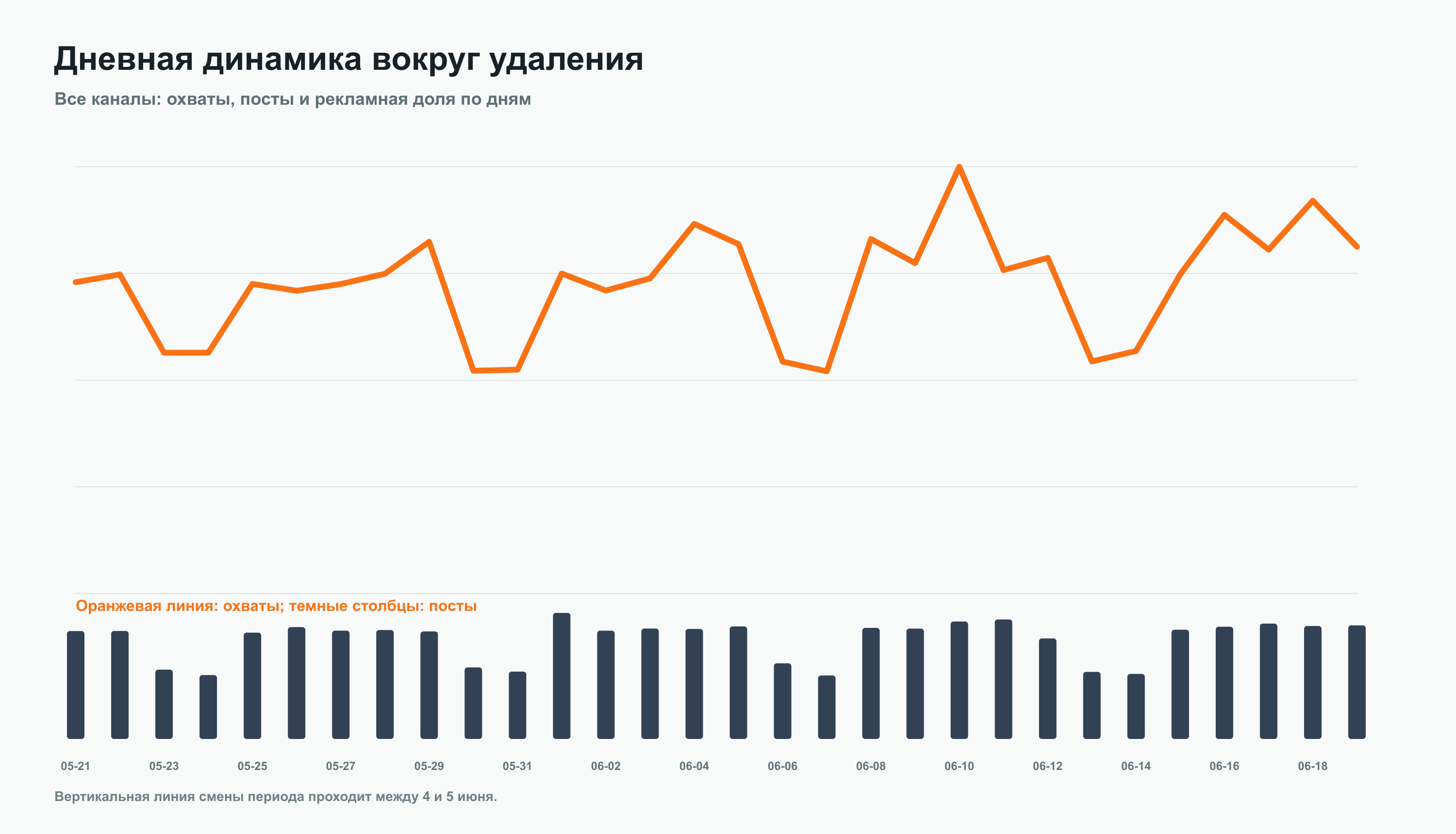 dnevnaya_dinamika_appstore