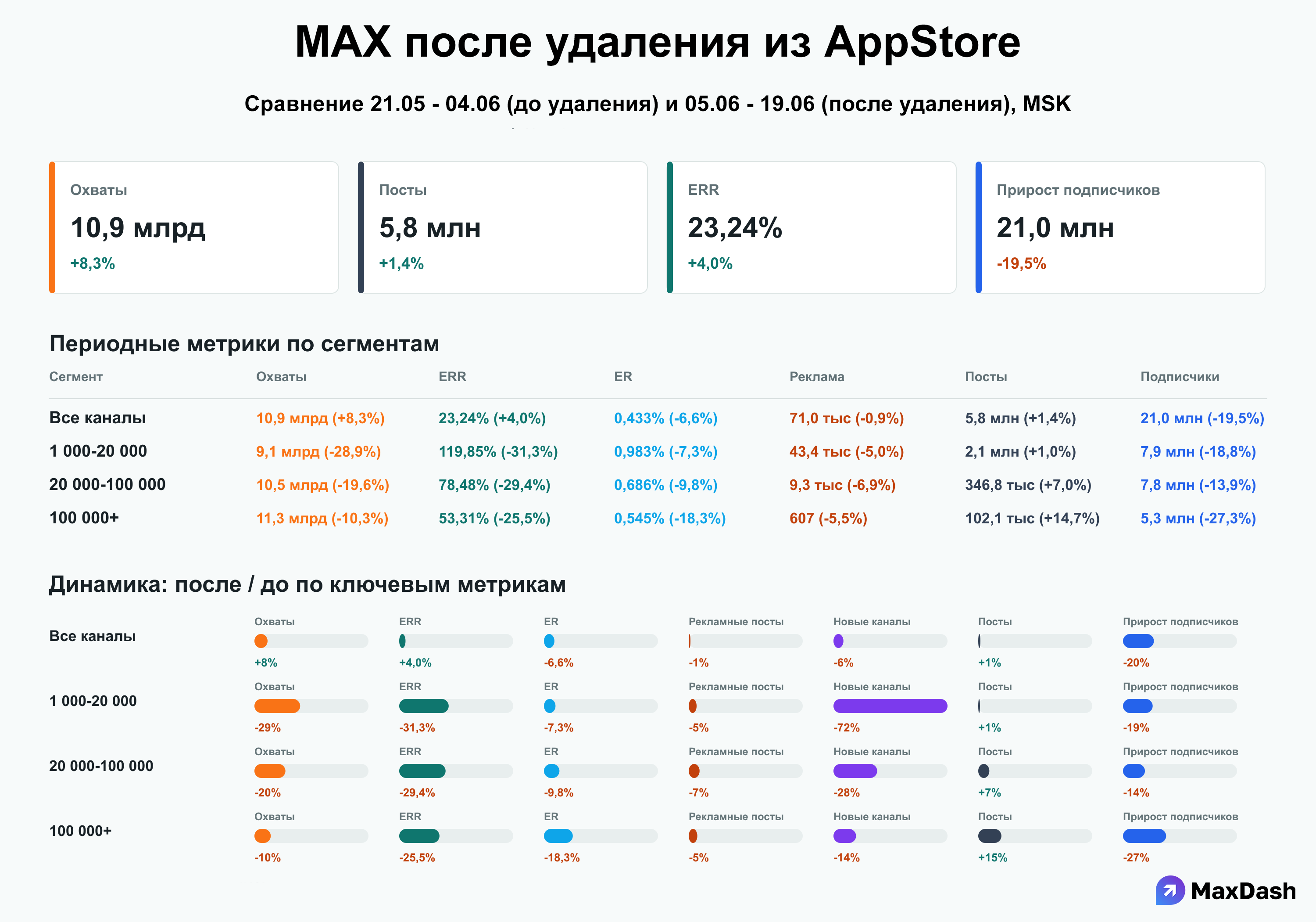 AppStore_all